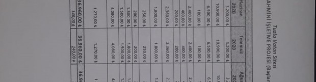 2020 BÜTÇE TOPLANTISI KARARLARI